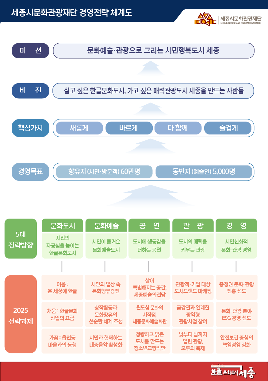 비전목표 설명 사진